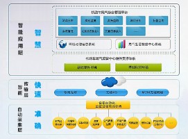 機動車排放帶來的環境污染問題該如何應對？